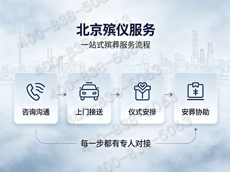 丰台区省心殡葬一条龙 老旧小区上门 无障碍便民一条龙：正规专业，提供一站式殡葬服务，让您无忧托付